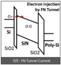 P/E: FN tunnel current